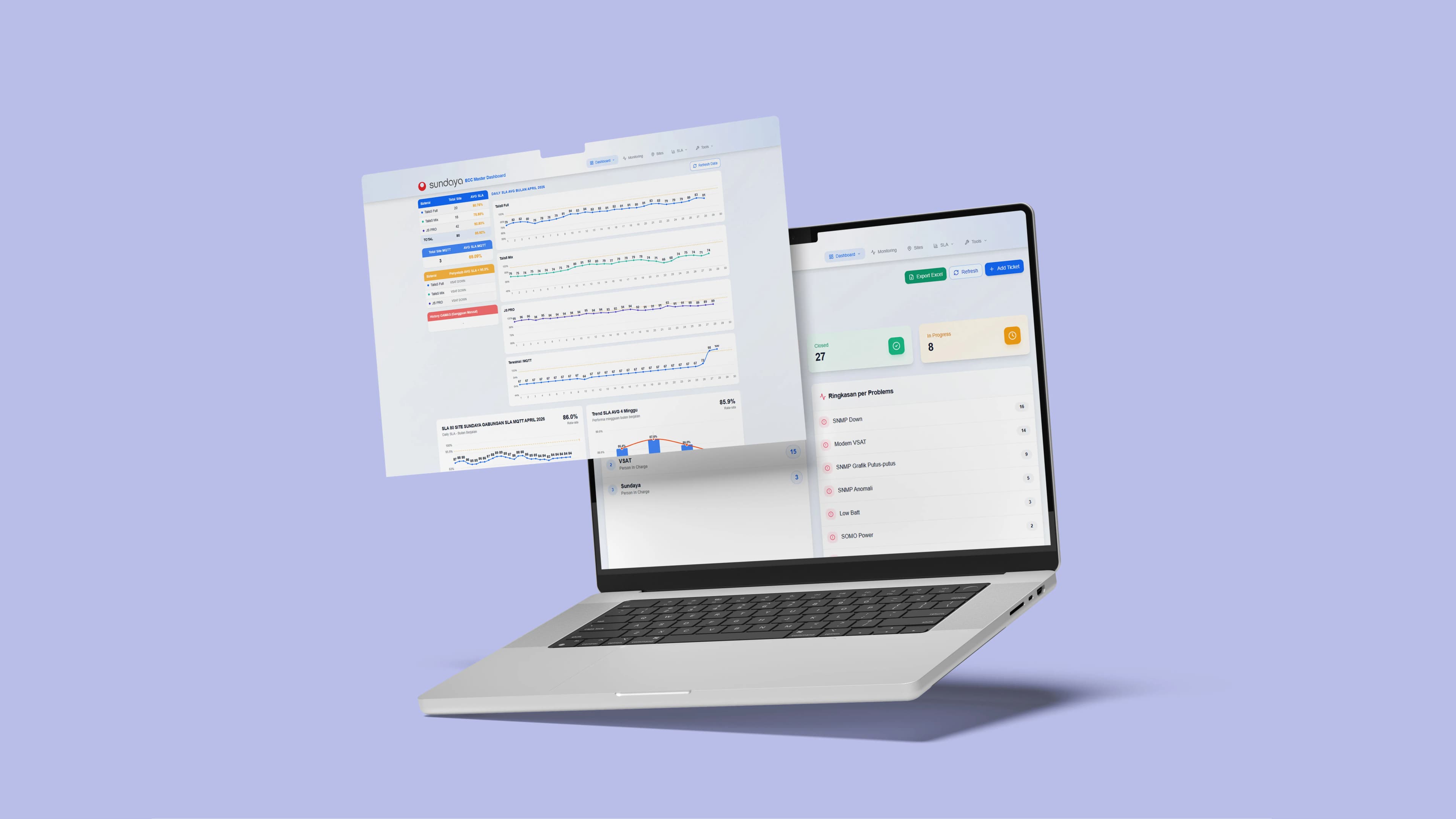 Monitoring, SLA and Ticket Management